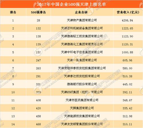 数字品牌公司中国500强（合集）(食品集团科技股份药业) 软件优化