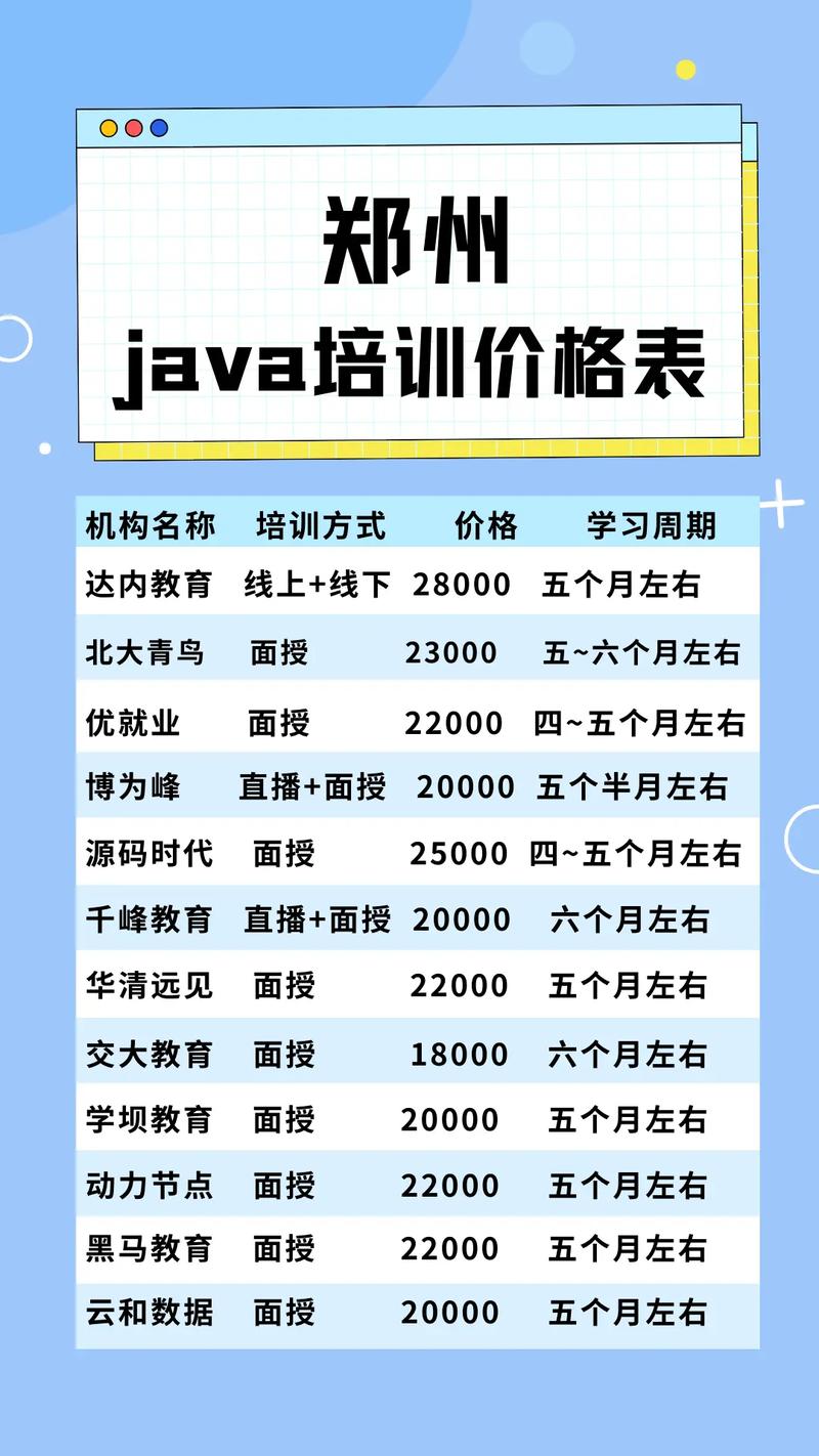 安卓程序员培训多少钱(程序员培训机构培训多少钱费用) 软件开发