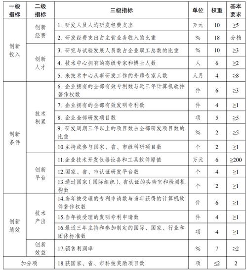 公示丨2024年度南京市企业研发机构（工程技术研究中心）绩效考评结果公示(工程技术研究中心股份有限公司新材料公示) 软件开发