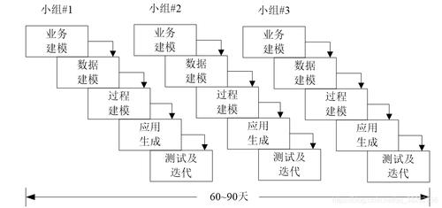 RAD技术解析：快速开发应用程序的秘诀(开发用户反馈应用程序需求) 软件优化