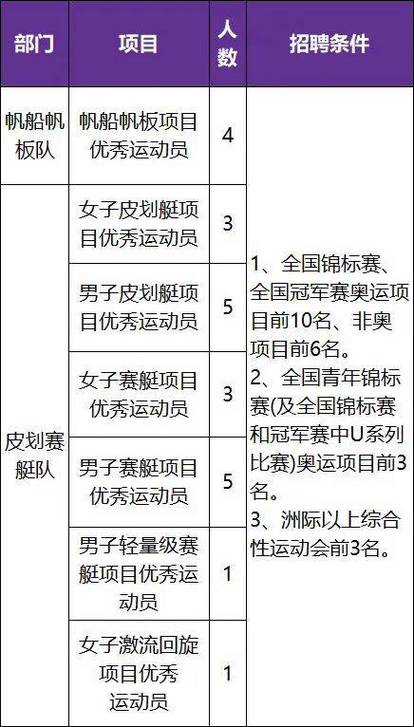 武汉今秋14场大学生招聘会提前预告(招聘应聘数据负责岗位) 软件优化