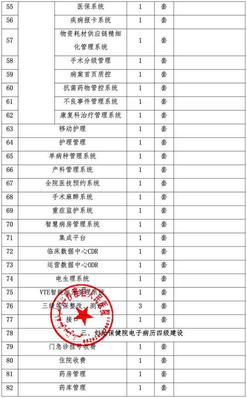 4500万大单！徐州市传染病医院智慧医院信息化建设项目招标(医院传染病信息化建设智慧项目招标) 软件优化