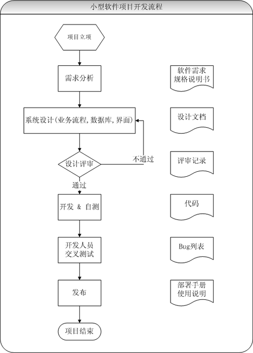 【如何解决软件开发项目流程中的痛难点？】(需求看板软件团队难点) 软件优化