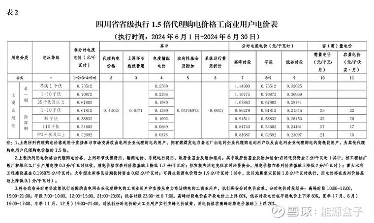 7月全国工商业10kv代理购电价格汇总(工商业汇总代理购电全国) 排名链接