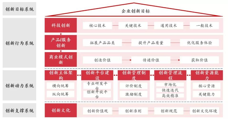 助你打造高效创新应用(仓库开源高效项目是一个) 99链接平台