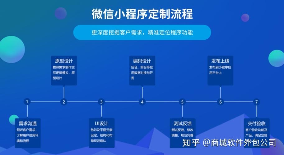 模板还是定制开发？(开发定制软件模板选择) 软件开发