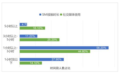 社交软件对我们带来的影响和利弊都有哪些？(社交软件利弊影响都能) 排名链接