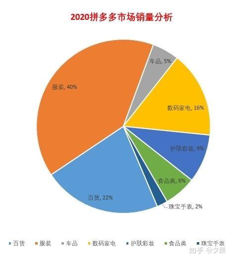 拼多多各个产品成本计算统计分析(成本数据统计分析计算产品) 软件优化