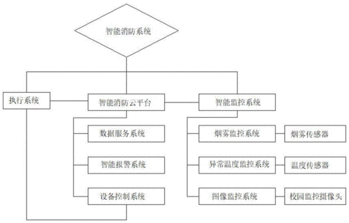 应用NFC消防巡逻系统的开发流程(巡逻系统开发需求部门) 软件开发