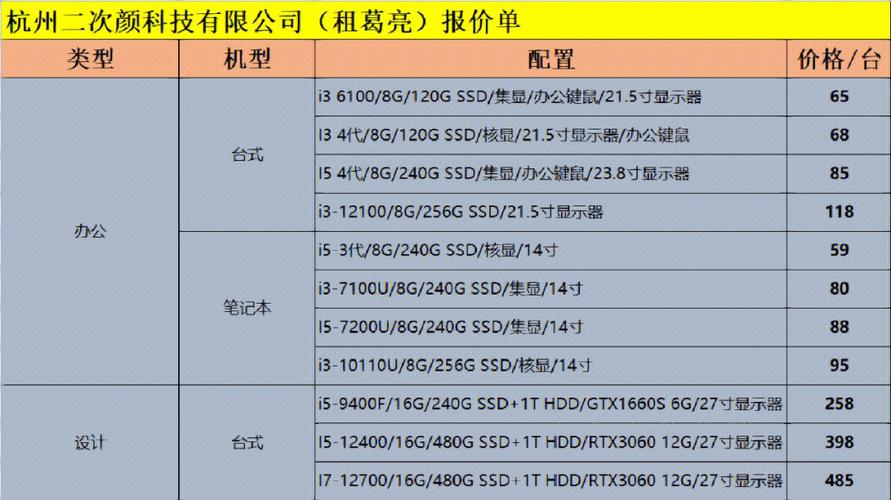 浙江租电脑价钱多少？(电脑租赁选择价格您的) 软件开发