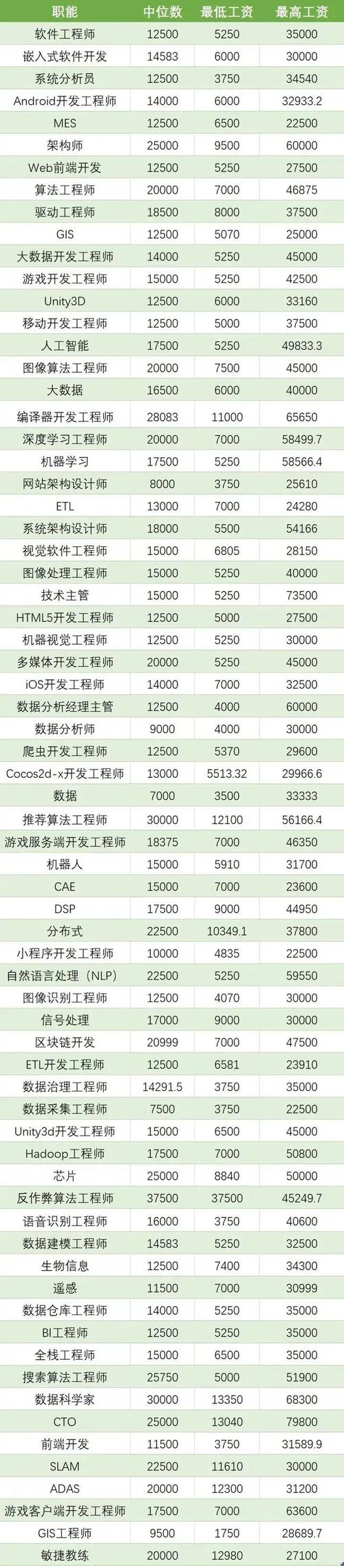 编程(程序员工资块钱薪资小哥) 软件优化