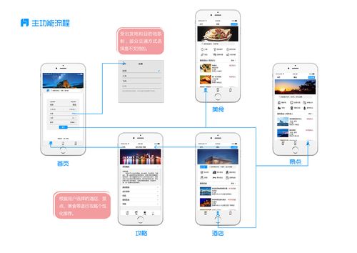 实例解析：优秀APP的UI交互设计(用户交互设计体验是一个) 99链接平台