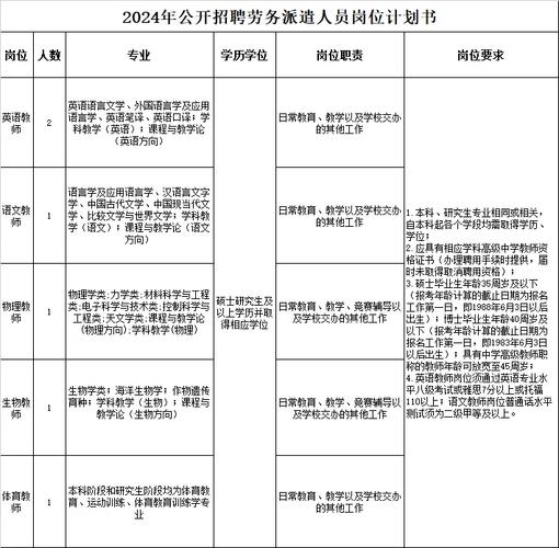 年薪30万！280+有编制！珠海政府部门、事业单位、国企在招人(岗位斗门招聘工作经验国企) 软件优化