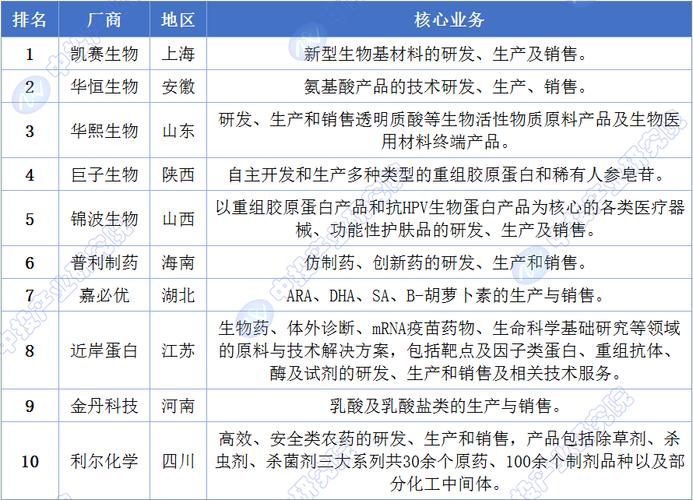 中投顾问观点| 合成生物学产业发展驱动五力模型分析(生物学合成生物技术产业) 软件优化