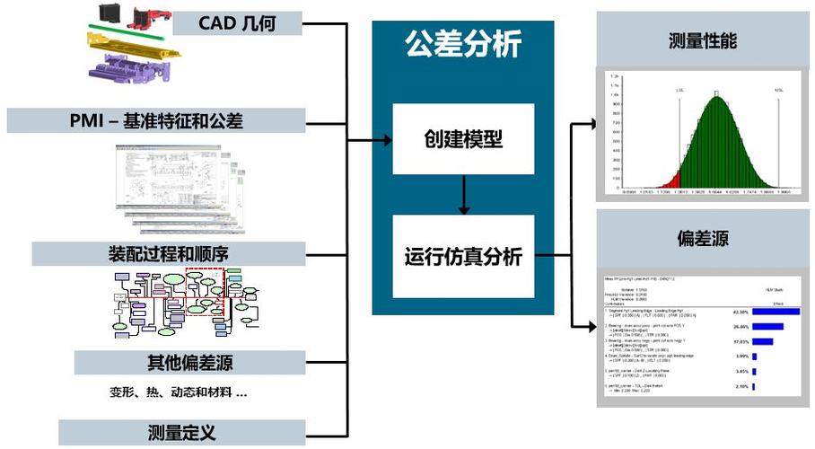 3DCC智能公差仿真软件演示——加工数据导入计算功能(导入公差数据计算仿真) 排名链接