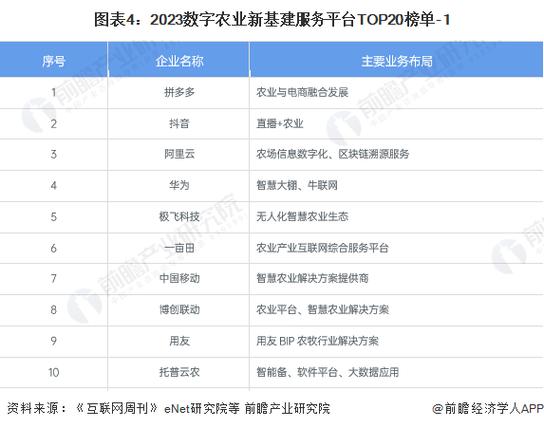 数字农业APP开发价格影响因素分析(开发价格数字农业团队) 排名链接