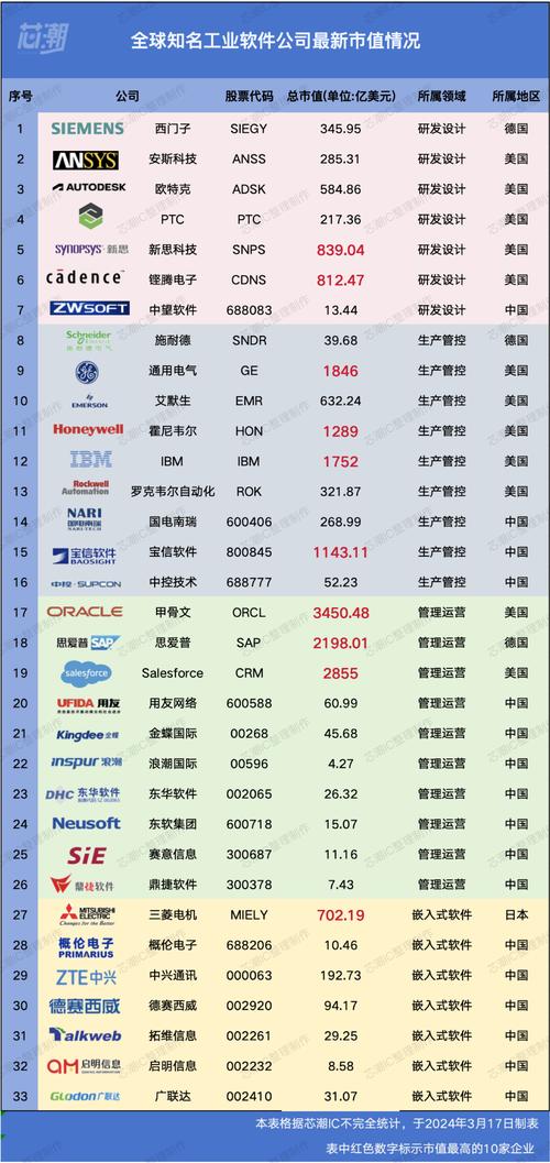 工业软件开发公司排名前十有哪些(软件工业领域公司开发) 软件开发