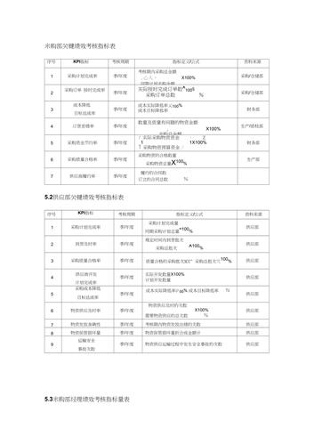 如何做好政府采购绩效评价？(预算绩效政府采购绩效管理指标) 软件开发