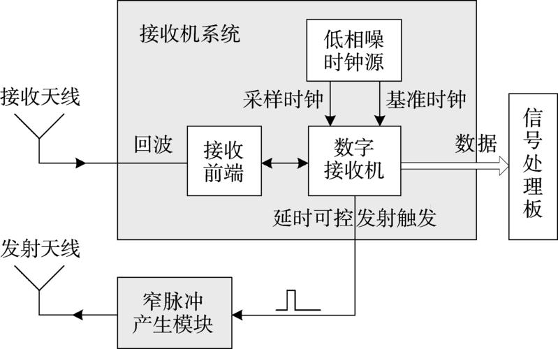 Optisystem应用：光电检测器灵敏度建模(噪声灵敏度接收机光电检测器) 排名链接