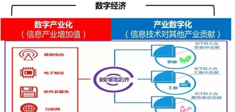 AI大模型智能体产业化应用再提速(数字融资产业化技术智能) 排名链接