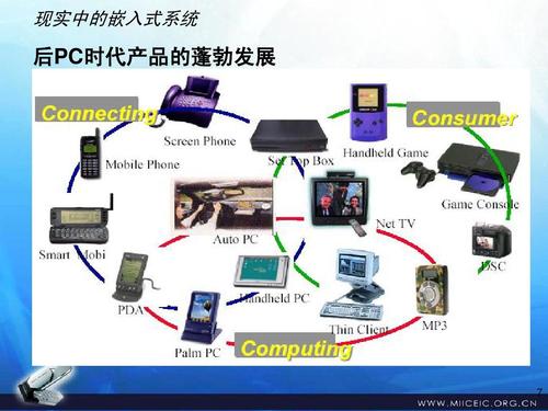 为什么要学嵌入式？嵌入式未来有哪些优势？(嵌入式开发软件单片机学习) 排名链接