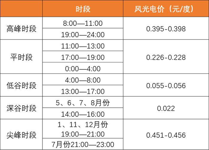 2024年江西省分布式光伏电站度电平均达到0.7元(时段发电量电站电价光伏) 排名链接