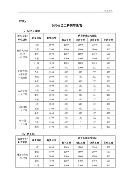 岗位多多(薪酬福利岗位工作经验工作) 软件开发