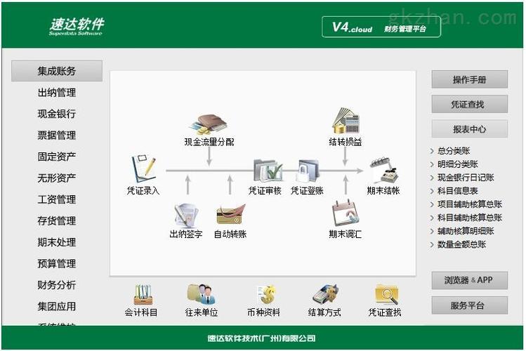 财务管理(您的财务财务软件财务管理科技有限公司) 软件开发