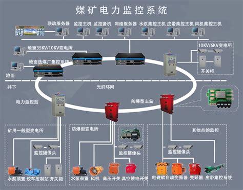 《贵州省智能煤矿建设指引（试行）》发布(功能监测子系统煤矿预警) 排名链接