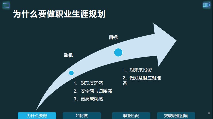 HR在员工职业生涯规划中扮演的角色(员工工作者职业生涯规划职业自己的) 软件开发