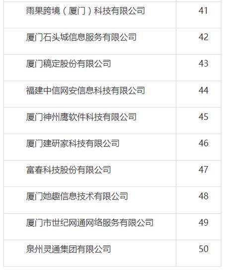 2023年福建省互联网综合实力前50家企业榜单发布！(互联网企业综合实力股份有限公司榜单) 排名链接