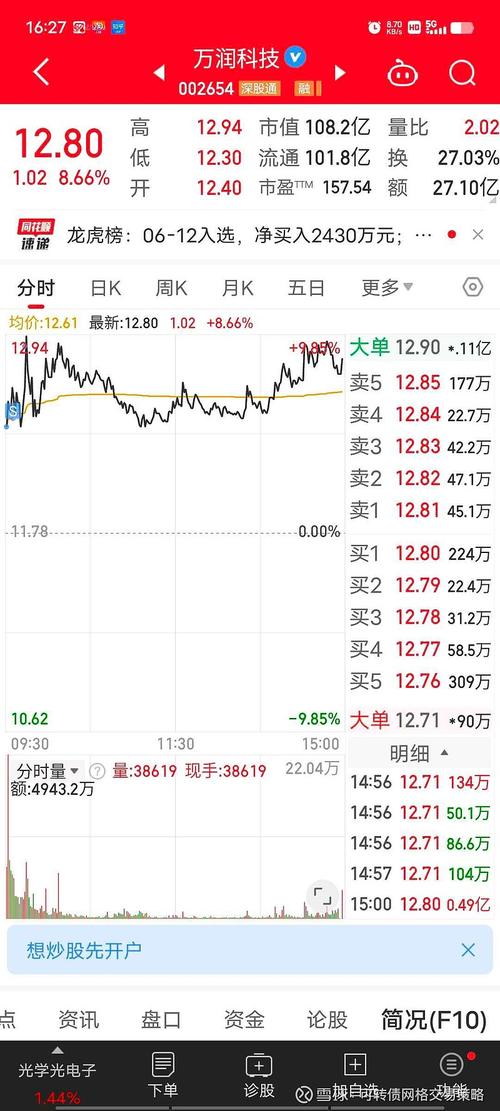 工程建设板块下跌1.06%(金融界投资者公司工地下跌) 软件优化