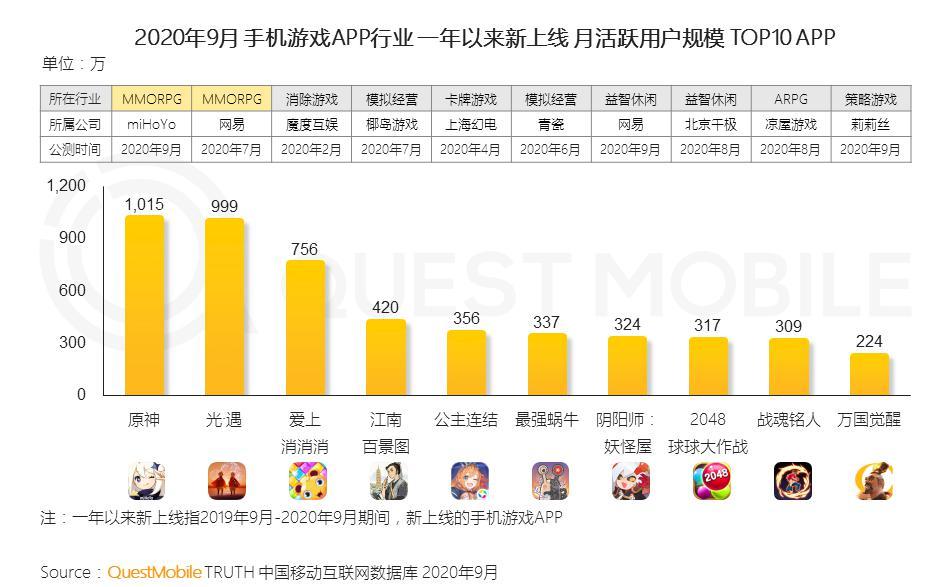 月活用户超500万(游戏语音社交用户公司) 99链接平台