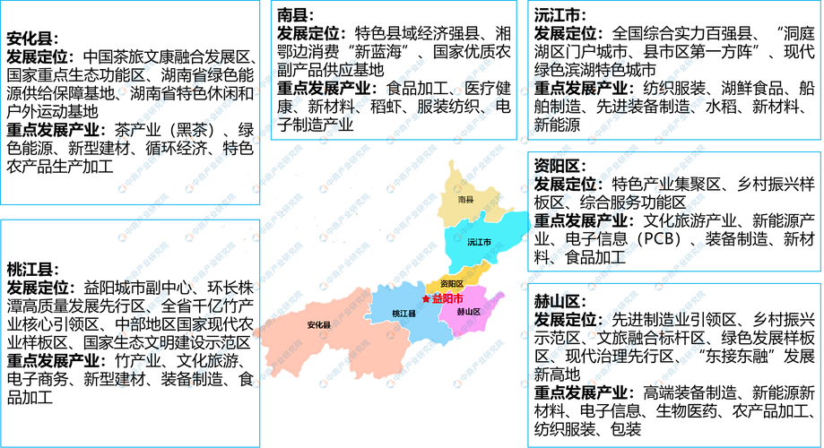 「产业图谱」2022年固原市产业布局及产业招商地图分析(产业图谱研究院中商增长) 软件优化