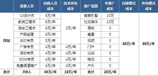 APP开发公司报价和最终呈现的app质量有什么关系？(开发公司成本报价价格) 软件开发