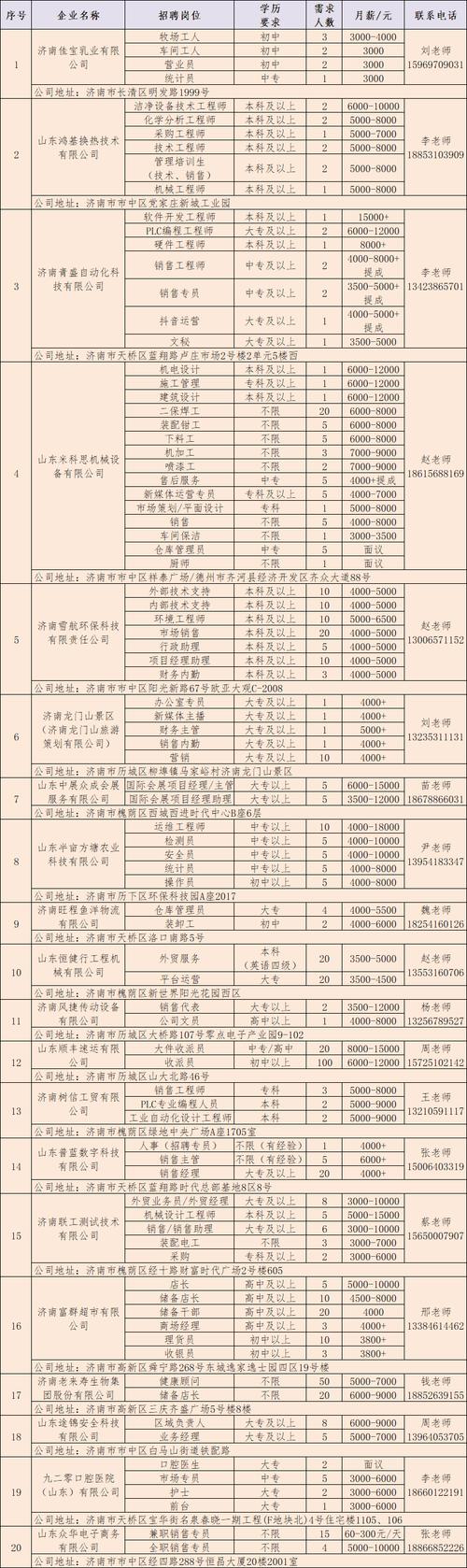 第一期｜2024年合肥市春风行动微招聘信息(月薪公司地址岗位公司招聘信息) 排名链接