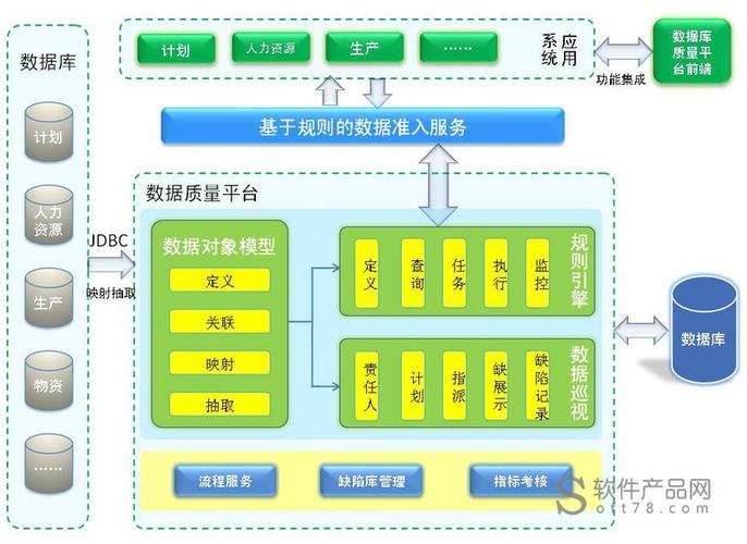 知乎质量平台的设计和实现(质量数据版本平台信息) 排名链接