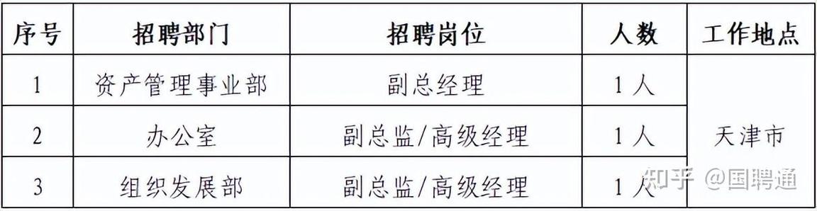 【社招】国家电投福建公司招聘公告(应聘国家公司新能源扫描) 排名链接