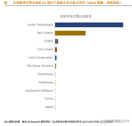 2024年全球与中国游戏引擎和开发软件市场现状与未来趋势分析报告(开发软件引擎游戏全球销量) 99链接平台