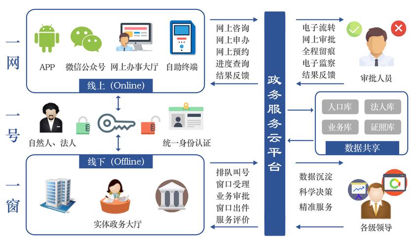 政务APP开发设计注意事项(开发政府服务导航政务) 99链接平台