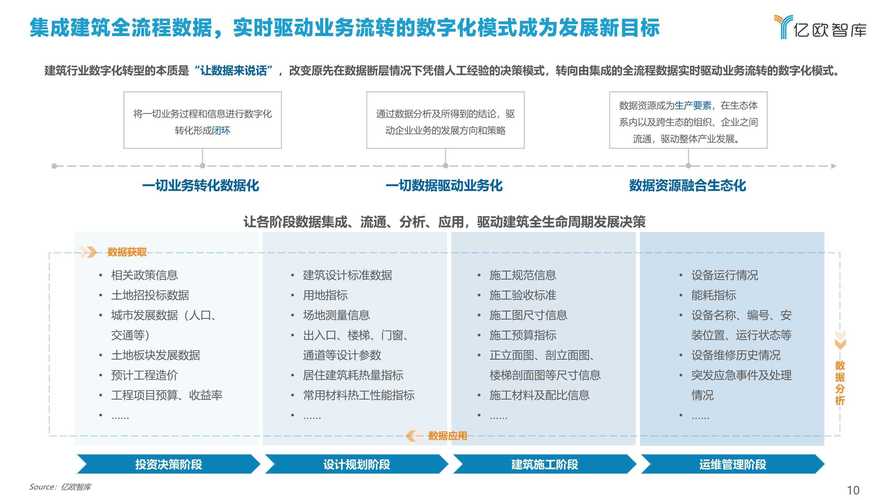 超6000家公司携资本入局建筑业数字化 | 年度行业(建筑数字化设计平台企业) 99链接平台