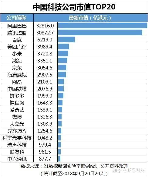 中国最好的软件公司排名前十名有哪些(软件领域拥有军工科技有限公司) 软件优化