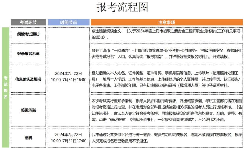 软件技术开发工程师如何考取证书？详细报考条件、考试科目和流程(证书技术开发工程师软件考取) 软件优化