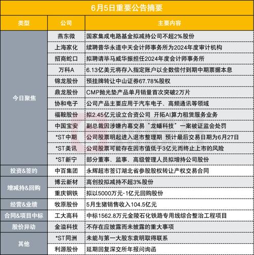 1月6日沪深两市最新交易提示(减持万元股数股份数量) 软件优化