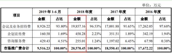 三生国健IPO：关联服务费陡增800万元疑输送利益 经营指标恶化仍靠一款产品“打天下”(研发亿元万元公司费用) 软件优化