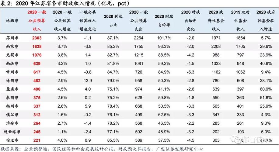 苏中133家城投平台详尽数据挖掘(亿元债务平台公司收入) 软件优化