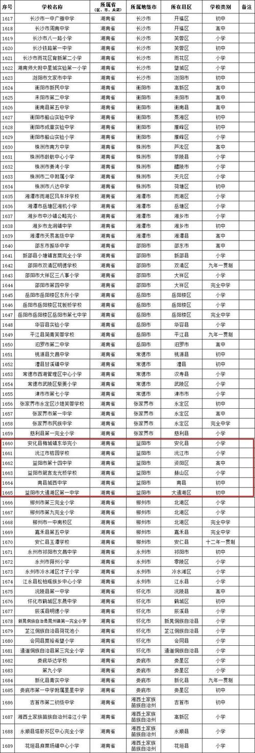 益阳2023年秋季中小学收费标准公布→(中小学学生学校收取自愿) 软件开发