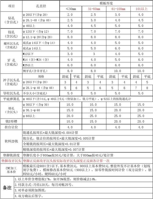 机加工报价的计算方法(加工基价磨床收取零件) 排名链接