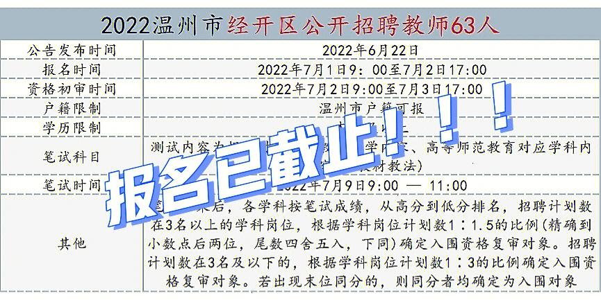 速看！昆明经开区这所学校招聘老师10人(岗位教师材料学校应聘者) 排名链接