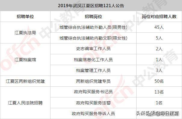 江夏一批岗位正在招聘(岗位薪资负责联系方式工作) 99链接平台